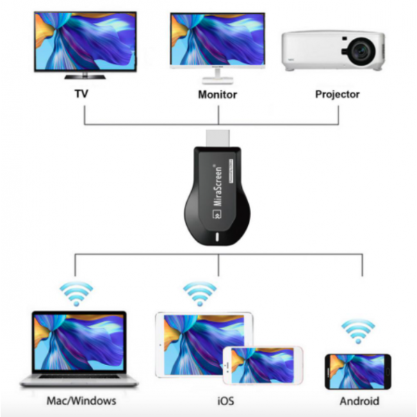 Беспроводной ТВ-адаптер Mirascreen M2 Pro Wi-Fi HDMI передача видео (Черный)