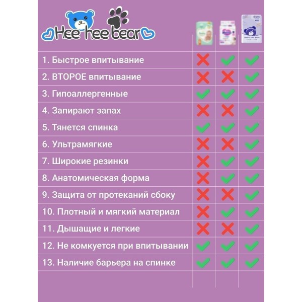 Мягкие детские подгузники трусики для малышей Hee hee bear XXL, (от 15 кг), 36 шт