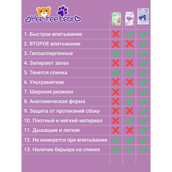 Мягкие детские подгузники трусики для малышей Hee hee bear XXL, (от 15 кг), 36 шт х 2 упаковки