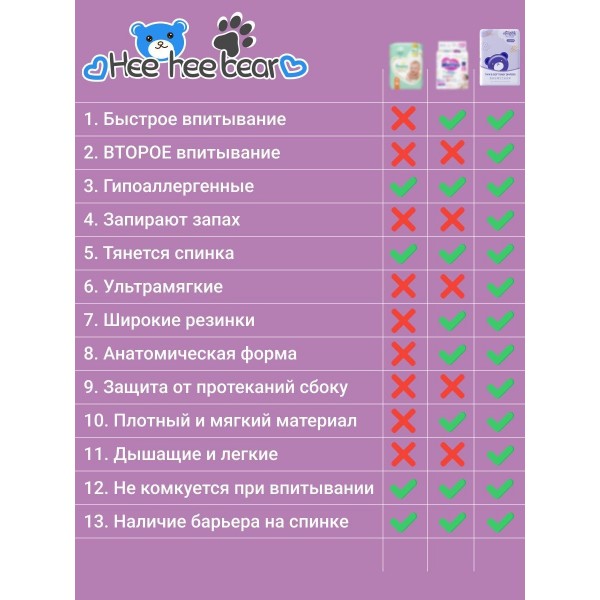 Мягкие детские подгузники трусики для малышей Hee hee bear XXXL, (от 17 кг), 32 шт