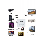 Конвертер VGA на HDMI + аудио, 1080P, VGA 2 HDMI для монитора, PS3, PC (Белый)