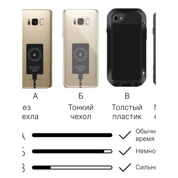 Qi ресивер приемник для беспроводной зарядки для смартфона  Type-C